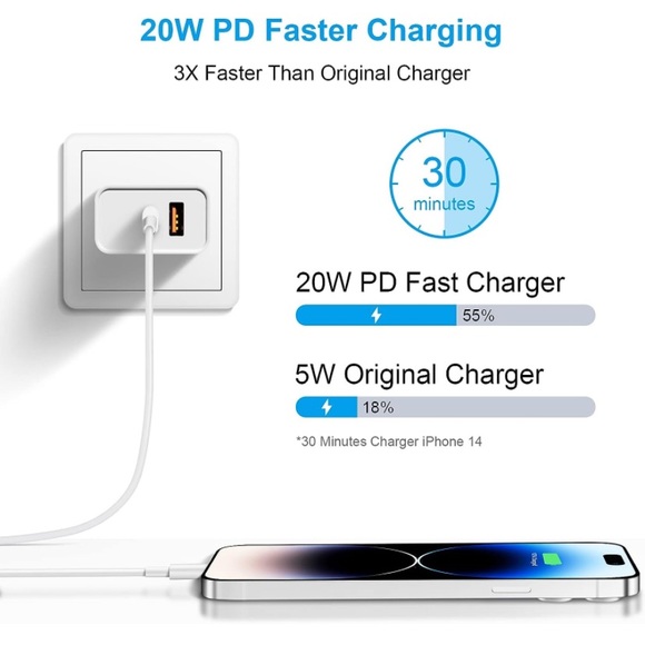 2-Pack-NWT USB C 20W Dual Port Wall Charger Block - Picture 4 of 9